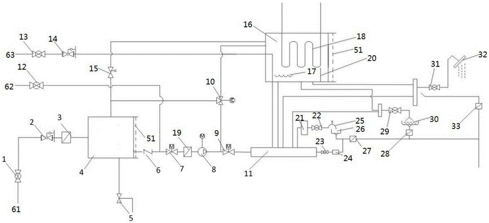 Motor home primary water and grey water integrated utilization system