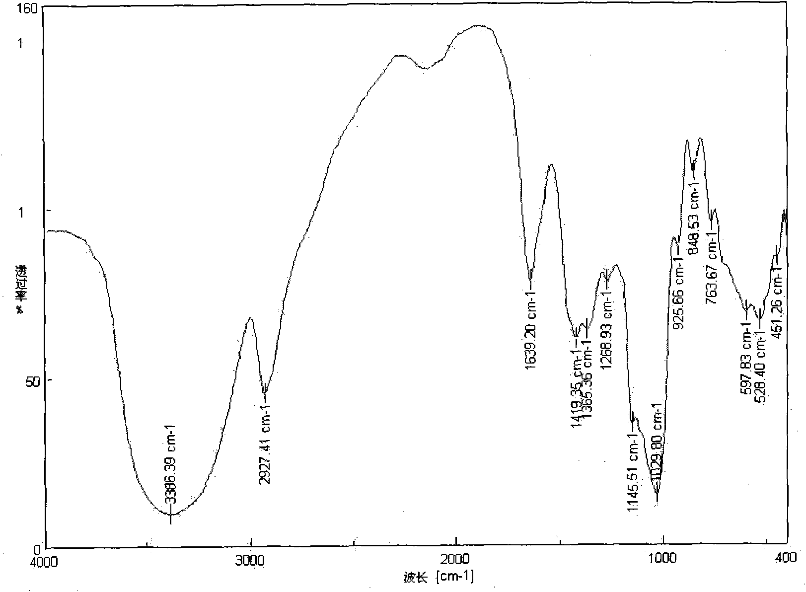 N-(ethylamino) inulin and preparation and application thereof
