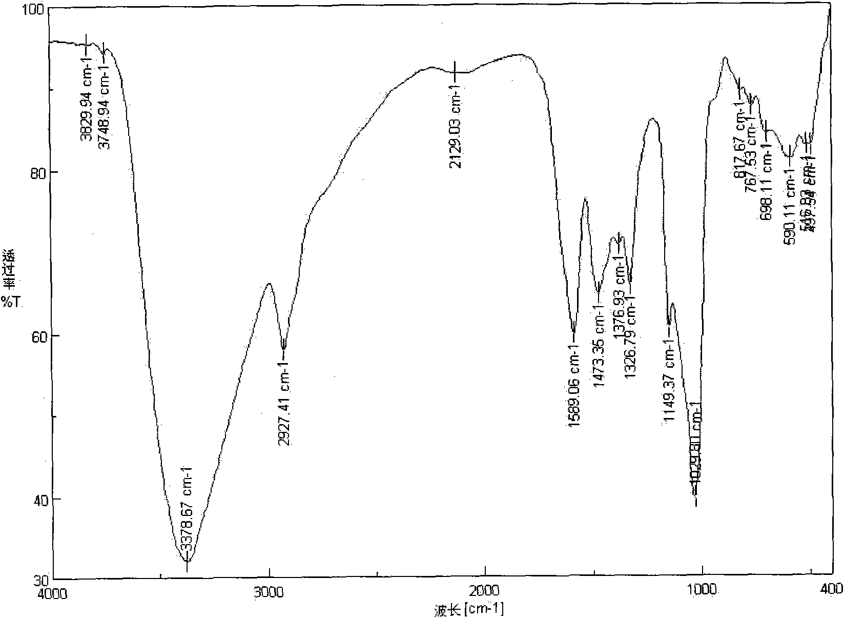 N-(ethylamino) inulin and preparation and application thereof