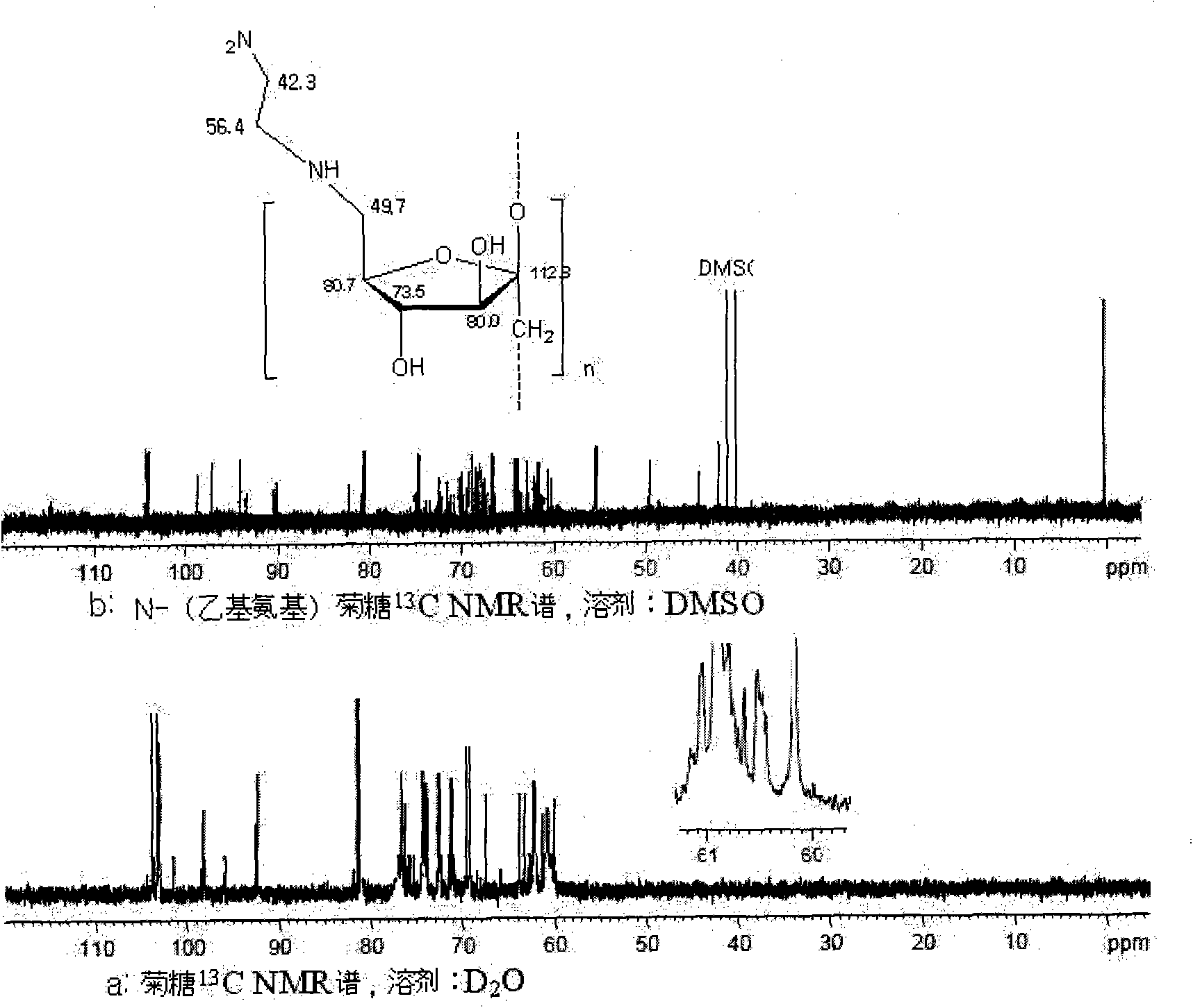 N-(ethylamino) inulin and preparation and application thereof