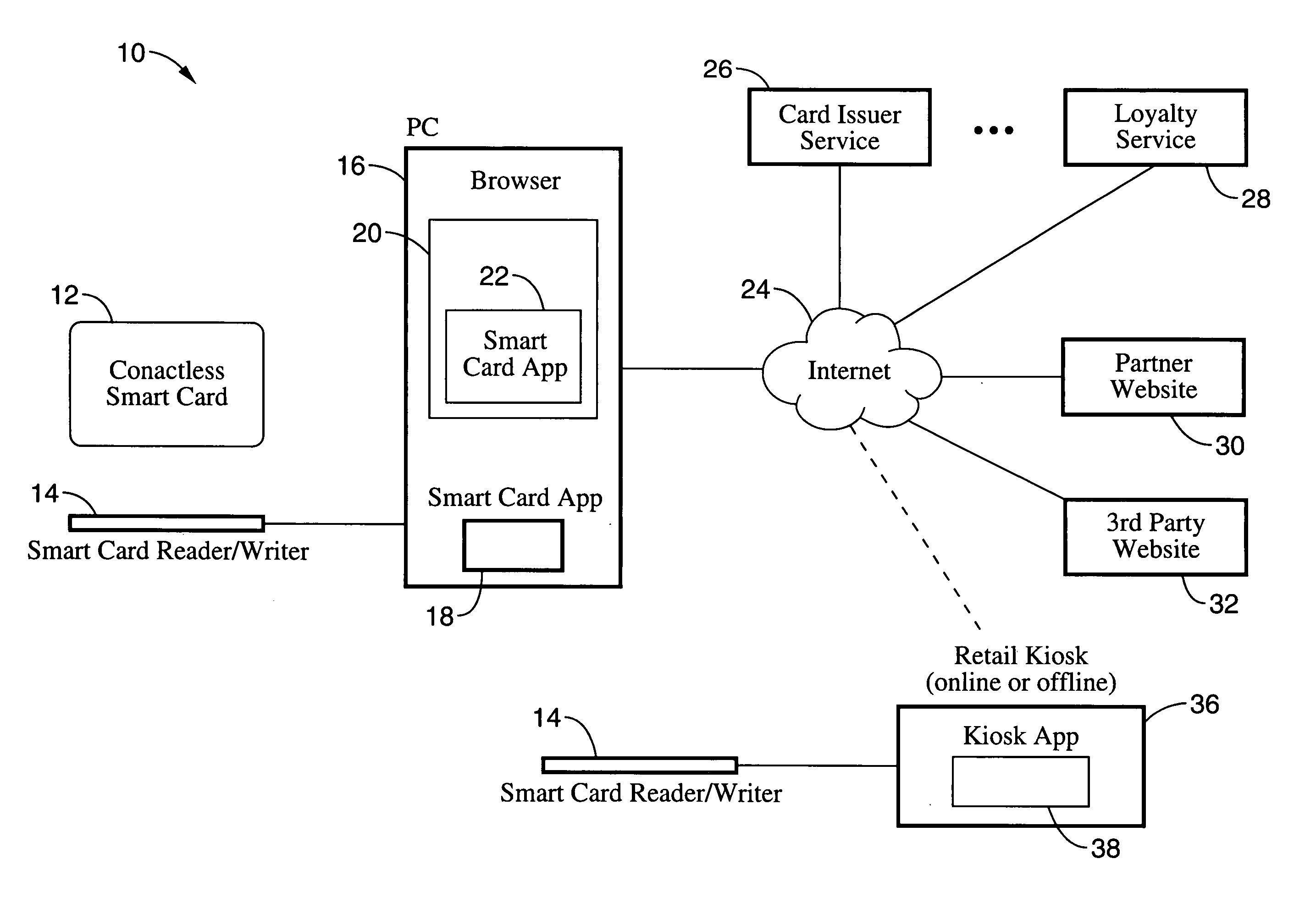 System, apparatus and method for obtaining one-time credit card numbers using a smart card