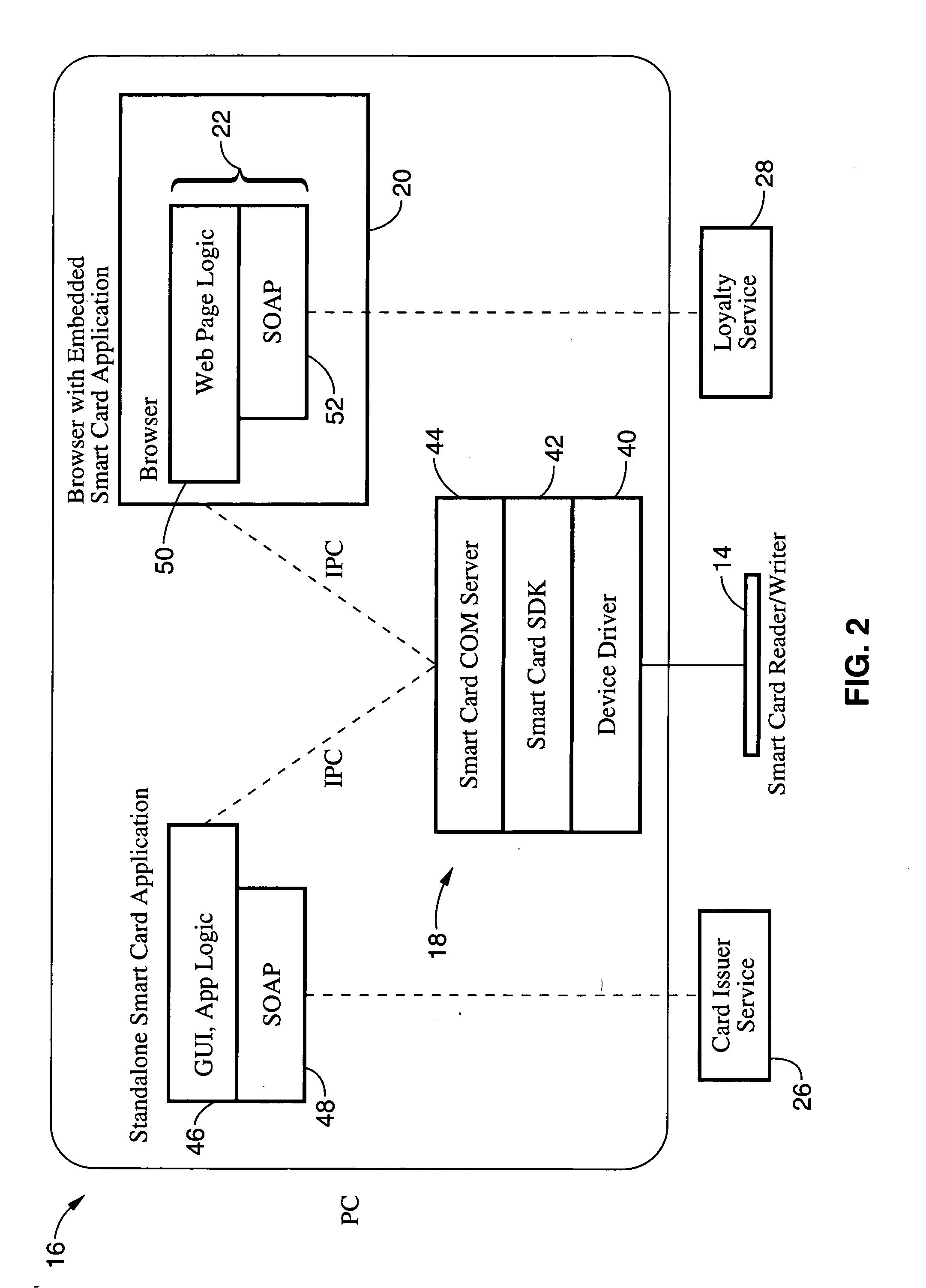 System, apparatus and method for obtaining one-time credit card numbers using a smart card
