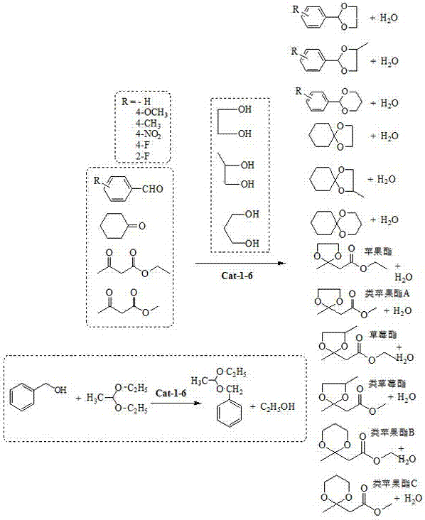 B/L dual acidic heteropolyacid ion hybrid and preparation method and applications thereof