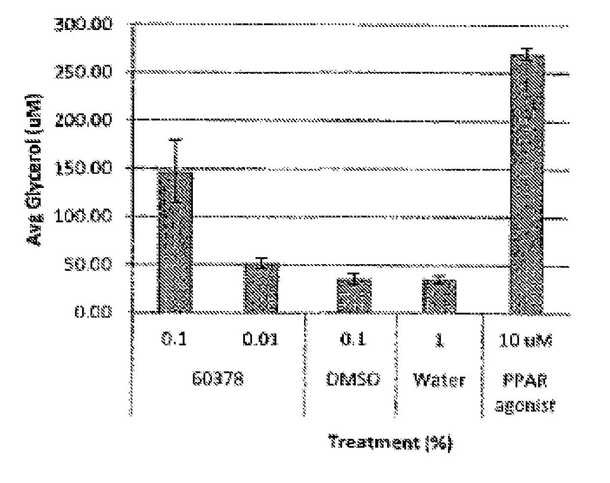 Topical skin compositions for treating wrinkles