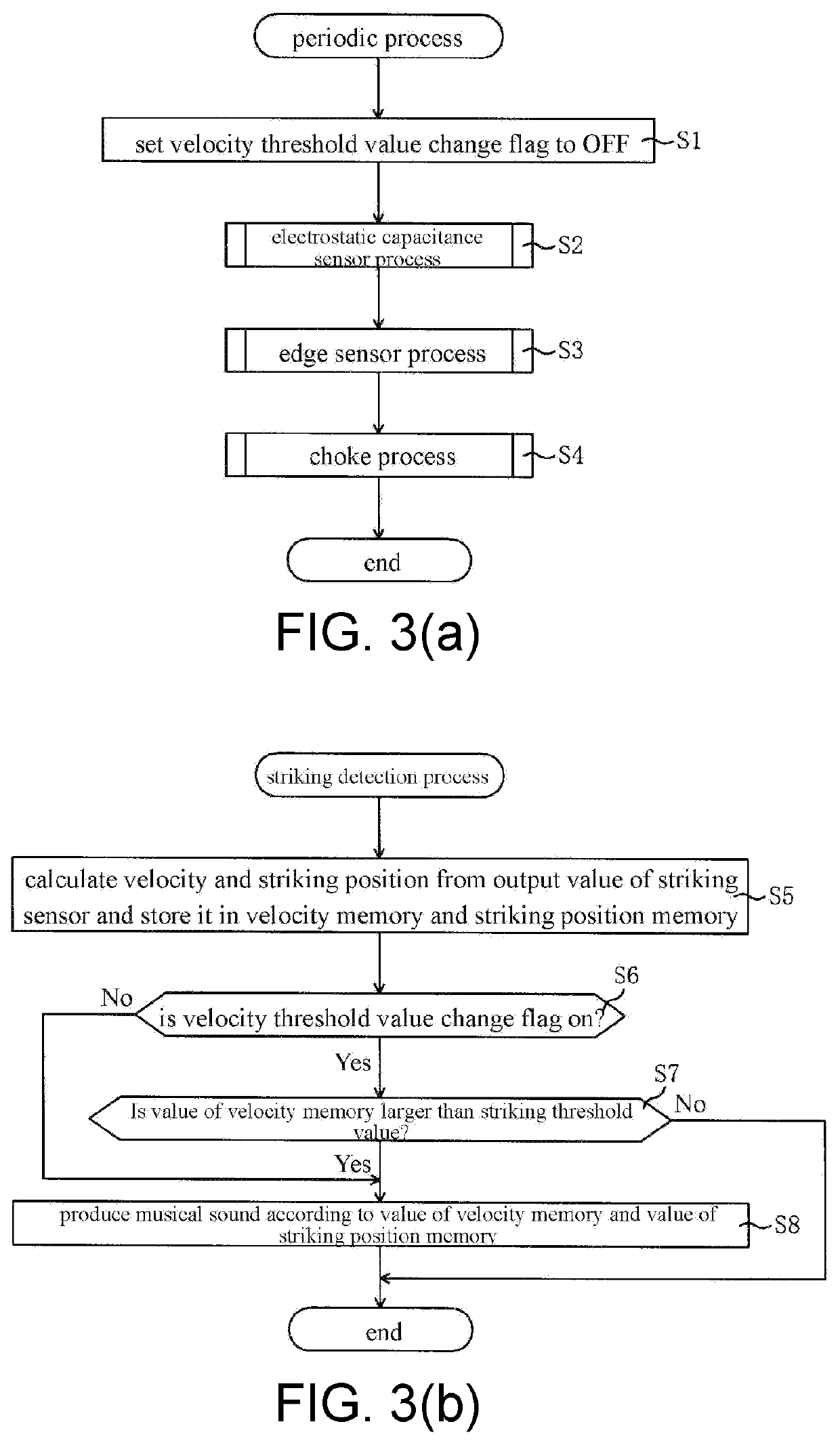 Electronic percussion instrument and sound production control method thereof