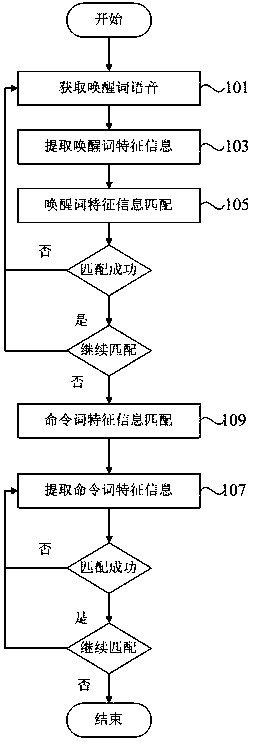 Voice recognition and setting method and device, computer equipment and storage medium