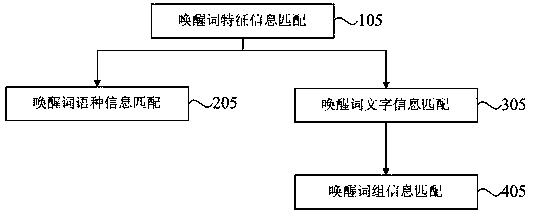 Voice recognition and setting method and device, computer equipment and storage medium