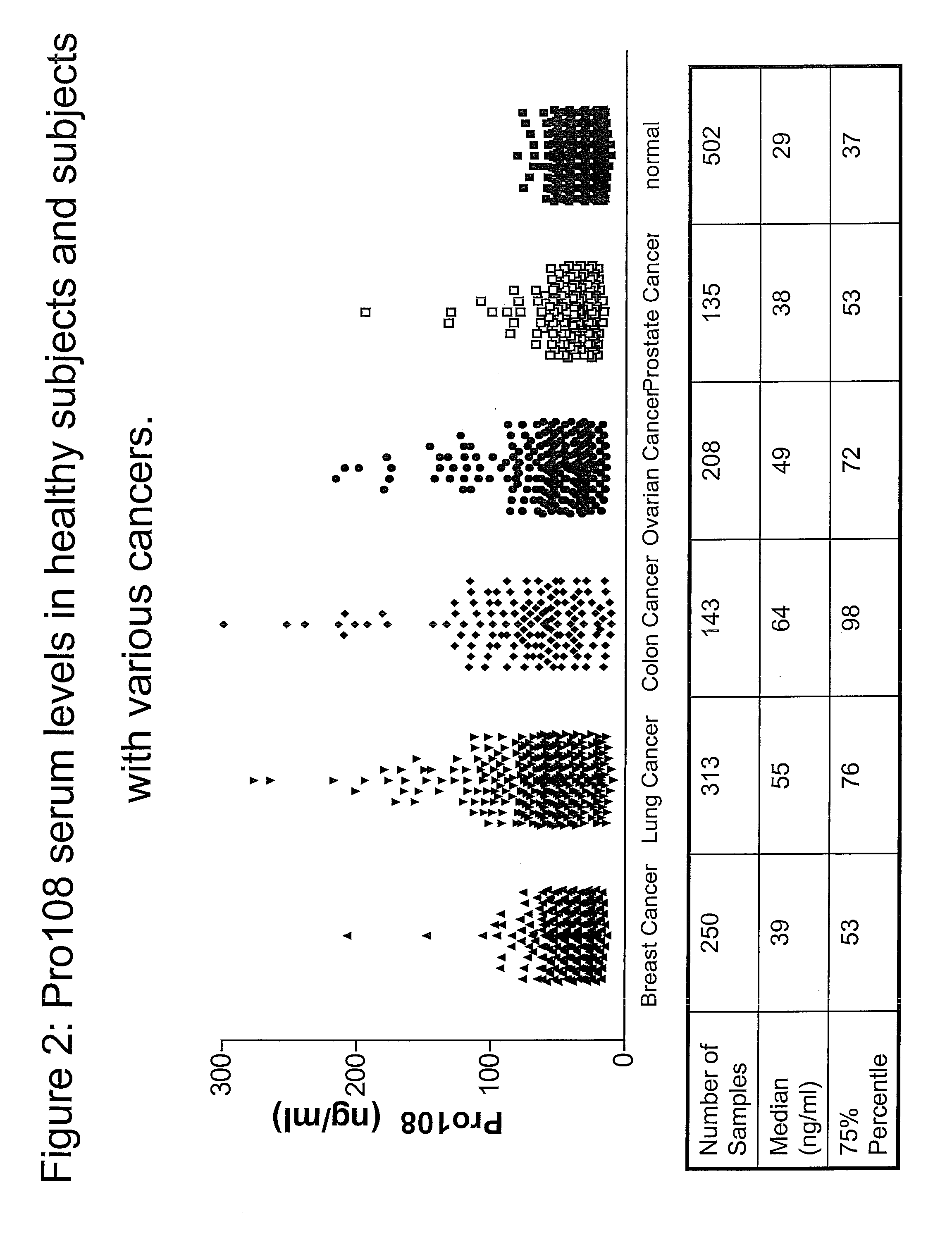 PRO108 Antibody Compositions and Methods of Use and Use of PRO108 to Assess Cancer Risk