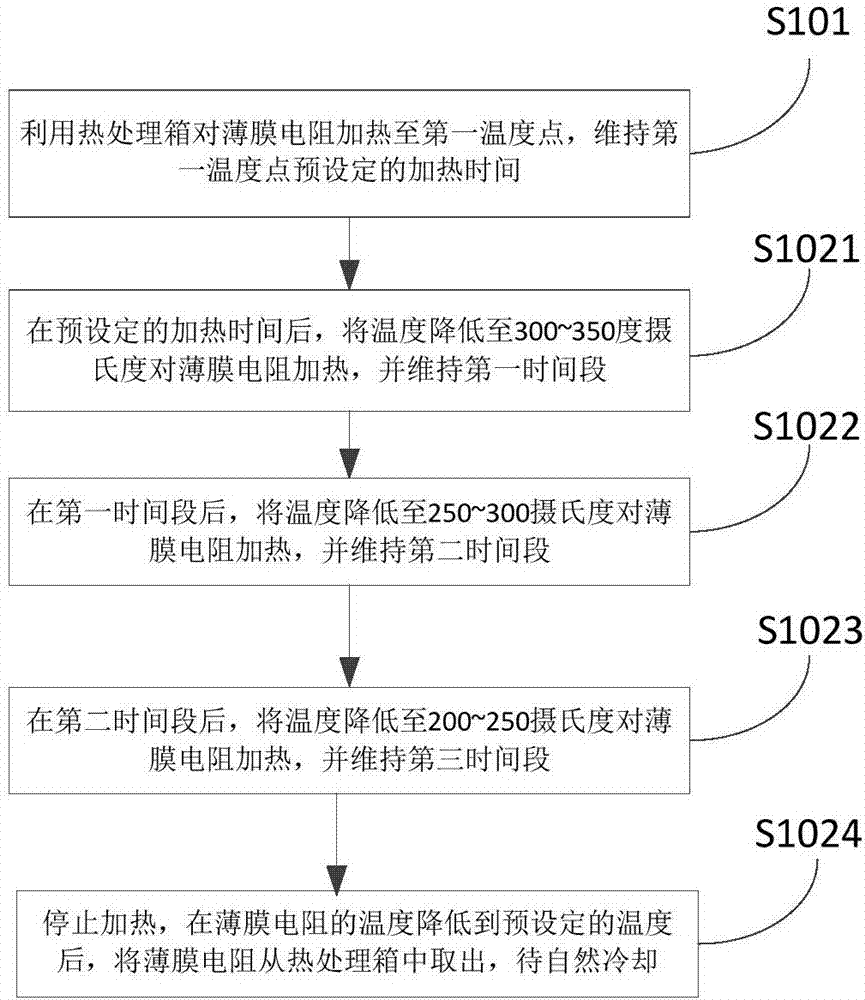 Heat treatment process method and manufacturing process method for thin-film resistor