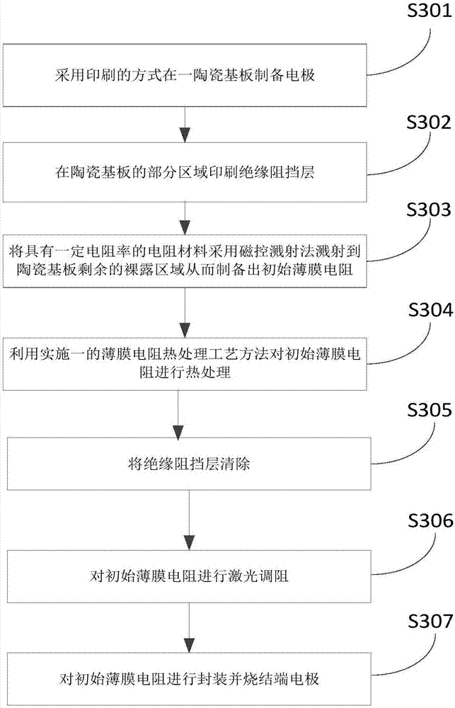 Heat treatment process method and manufacturing process method for thin-film resistor