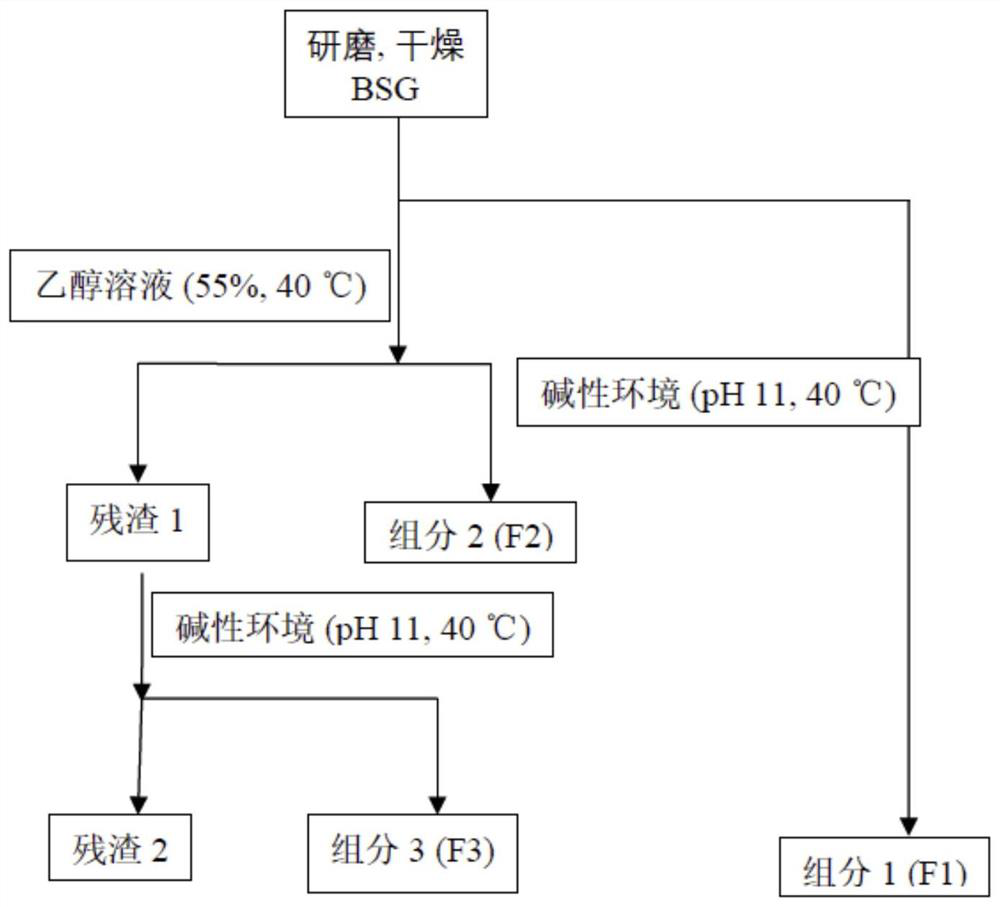 A kind of curcumin nanoparticle and preparation method thereof