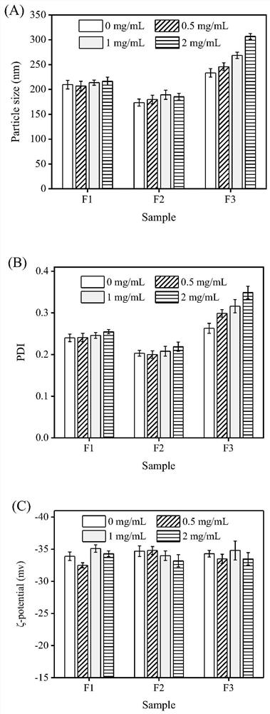 A kind of curcumin nanoparticle and preparation method thereof