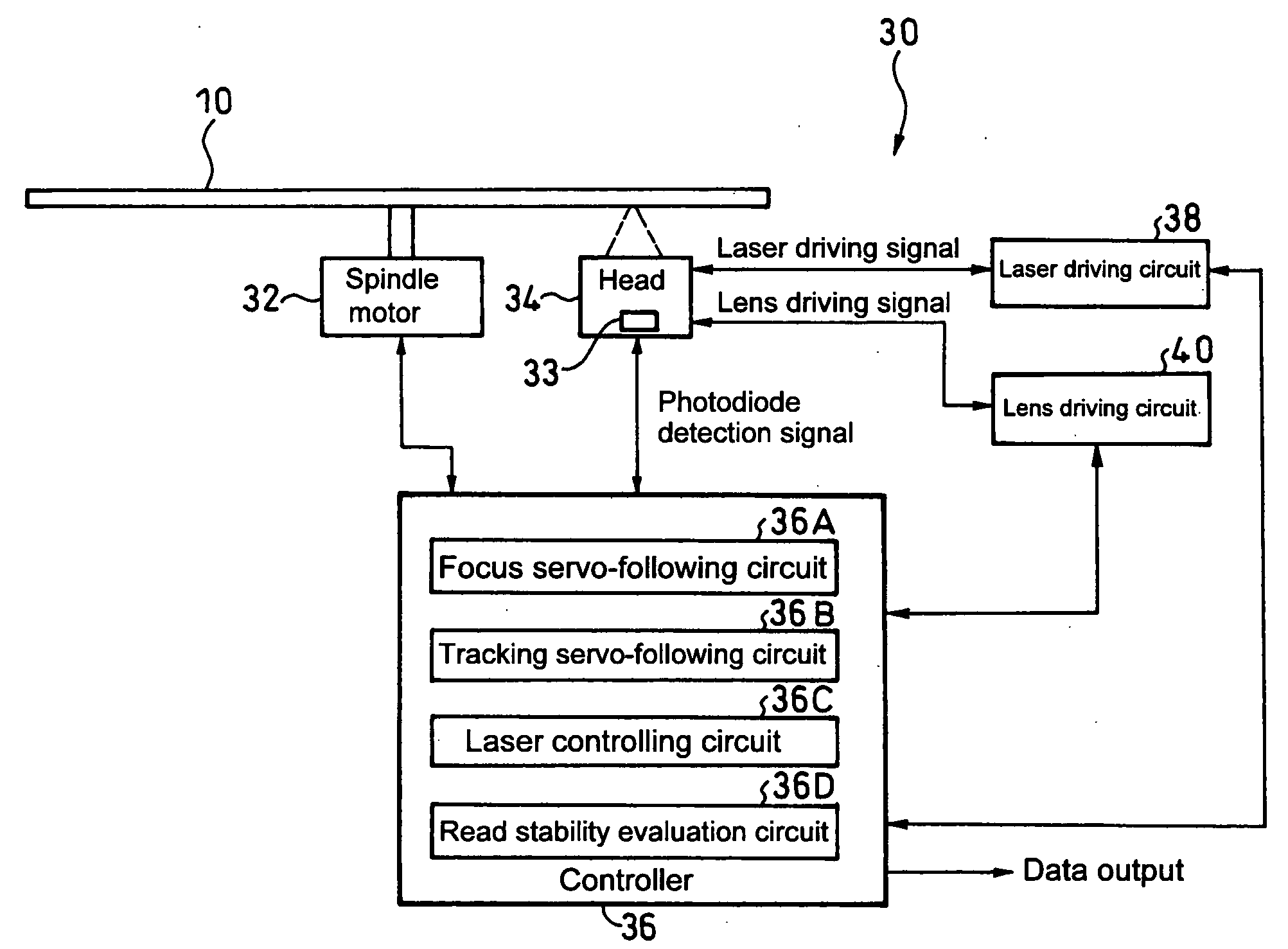 Method for evaluating read stability of optical disc and information reproduction apparatus