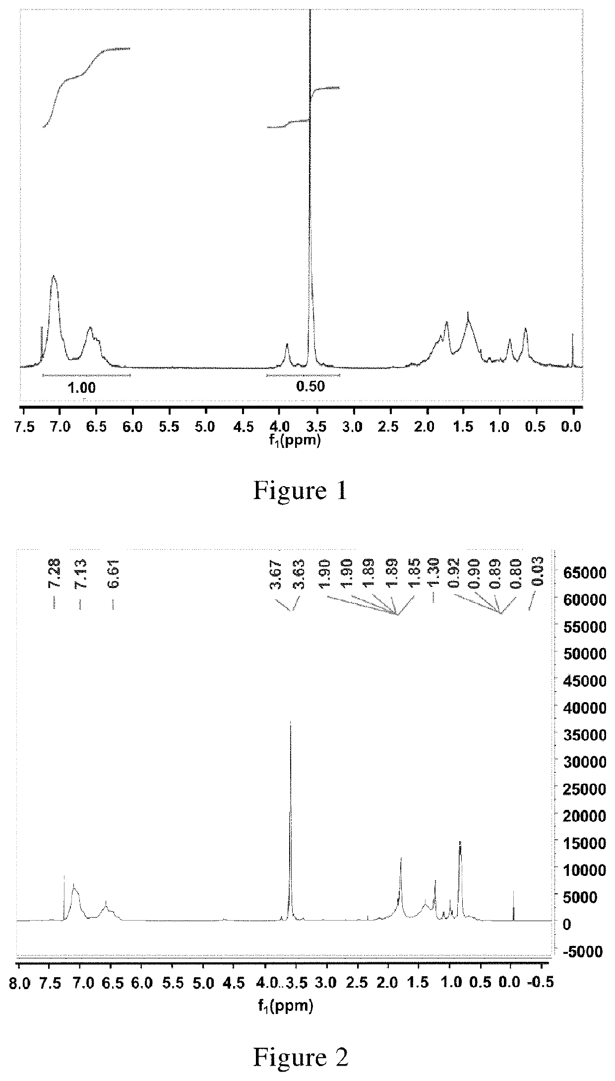 Rapid self-assembled small-sized block polymer material with low quenching temperature and the preparation and application thereof