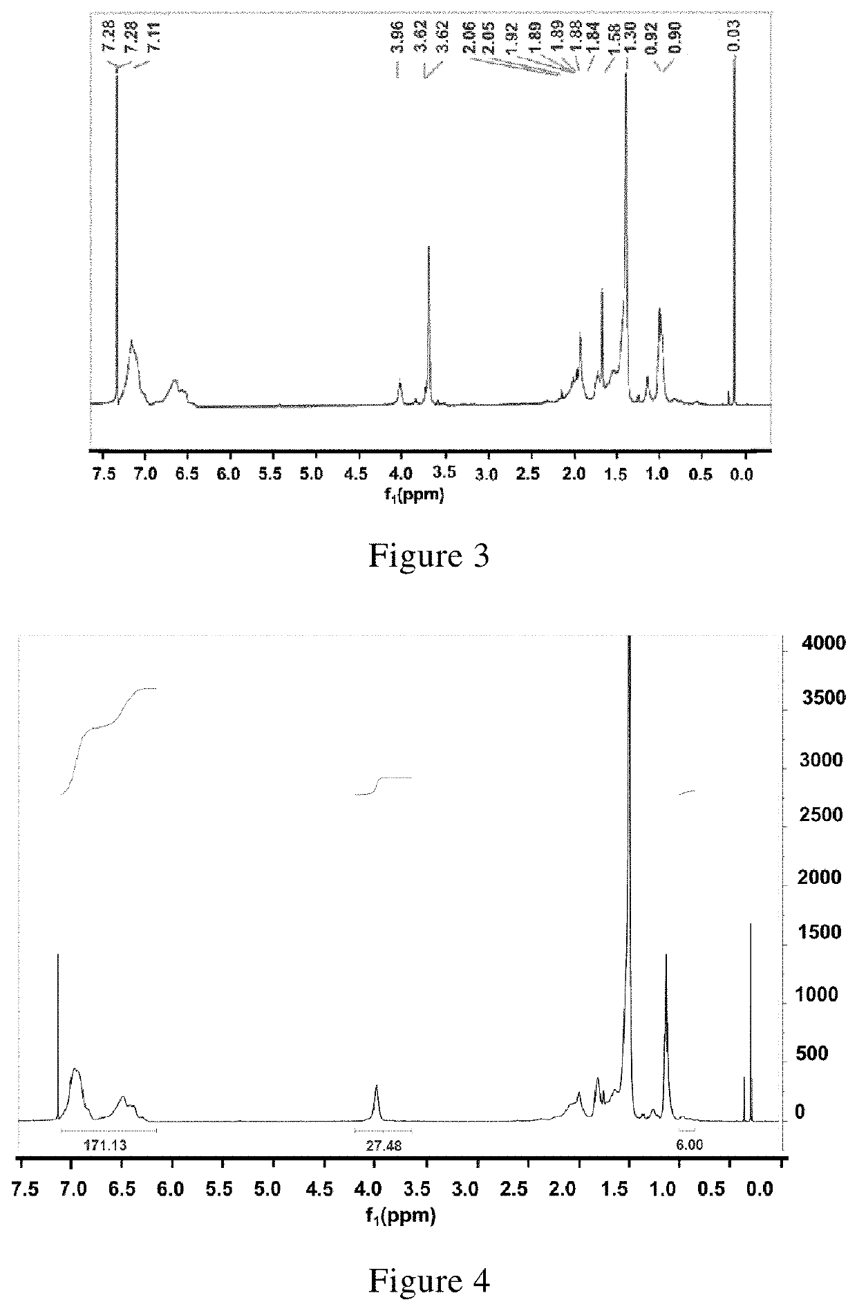 Rapid self-assembled small-sized block polymer material with low quenching temperature and the preparation and application thereof