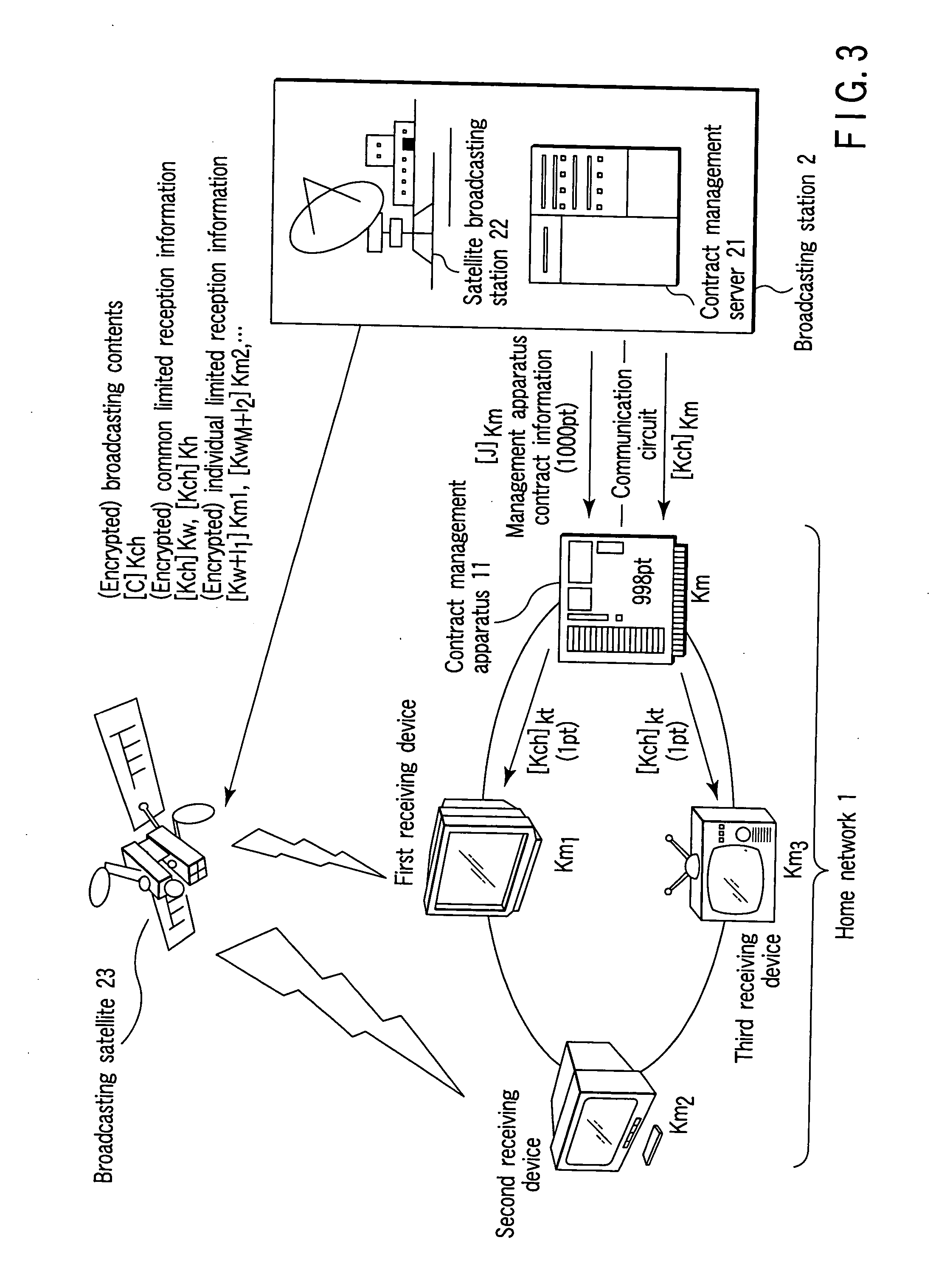 Reception management apparatus, broadcasting receiving device, information distributing device, and information distributing method and reception management program