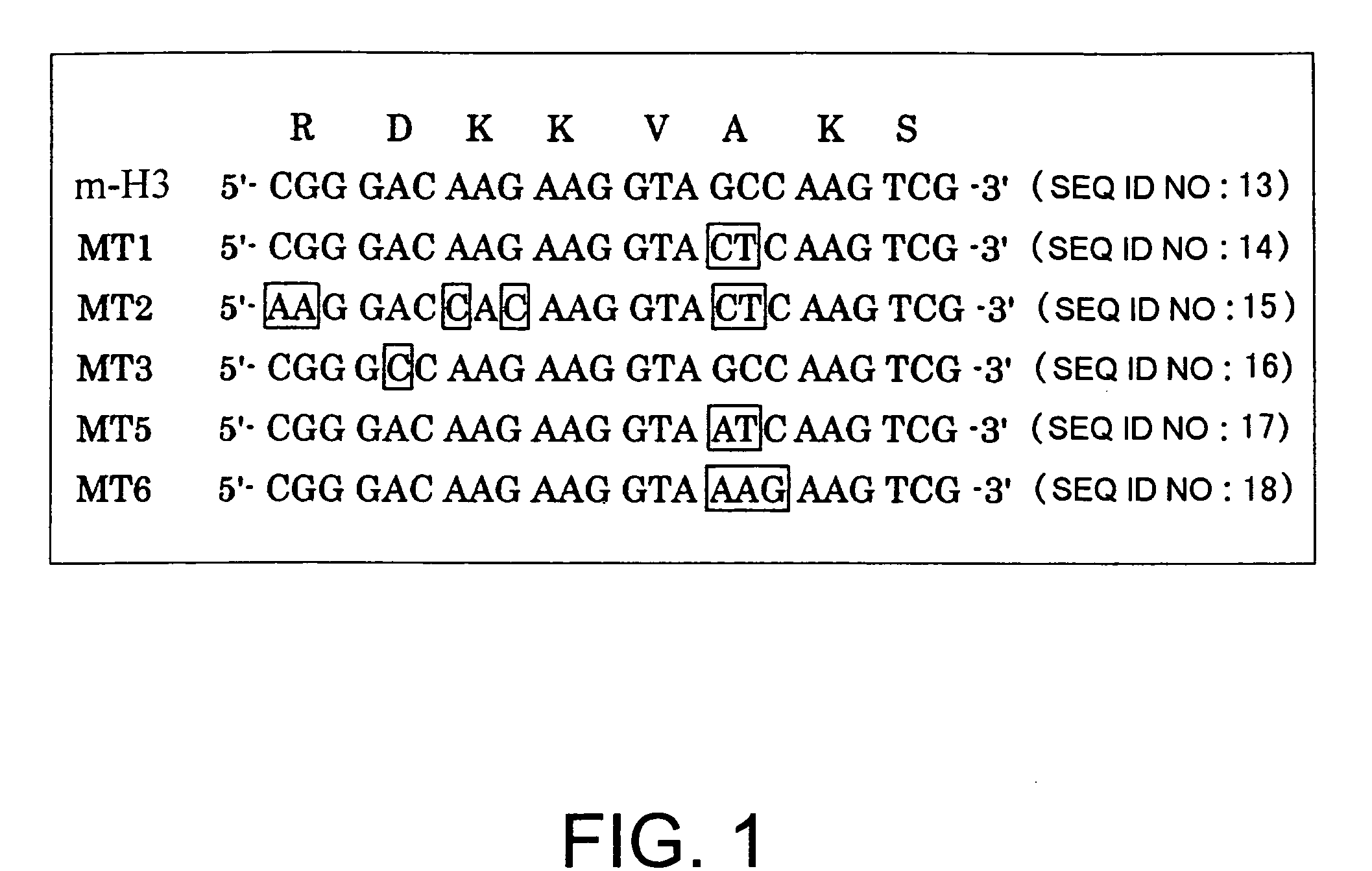 Constitutively active histamine H3 receptor mutants and uses thereof