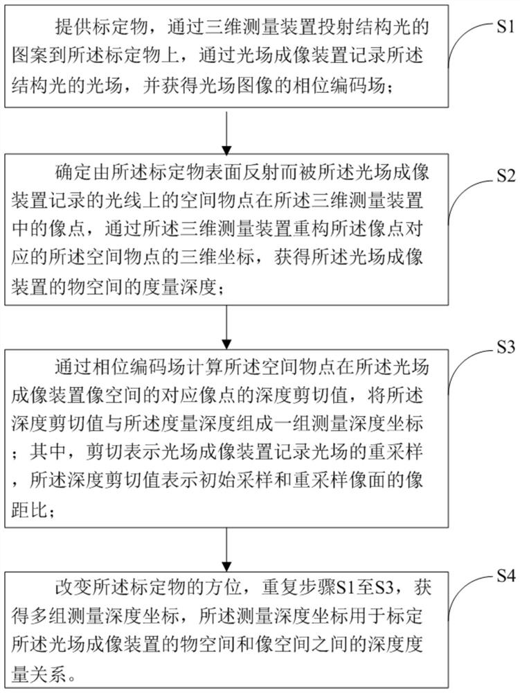 A light field measurement calibration method and calibration system