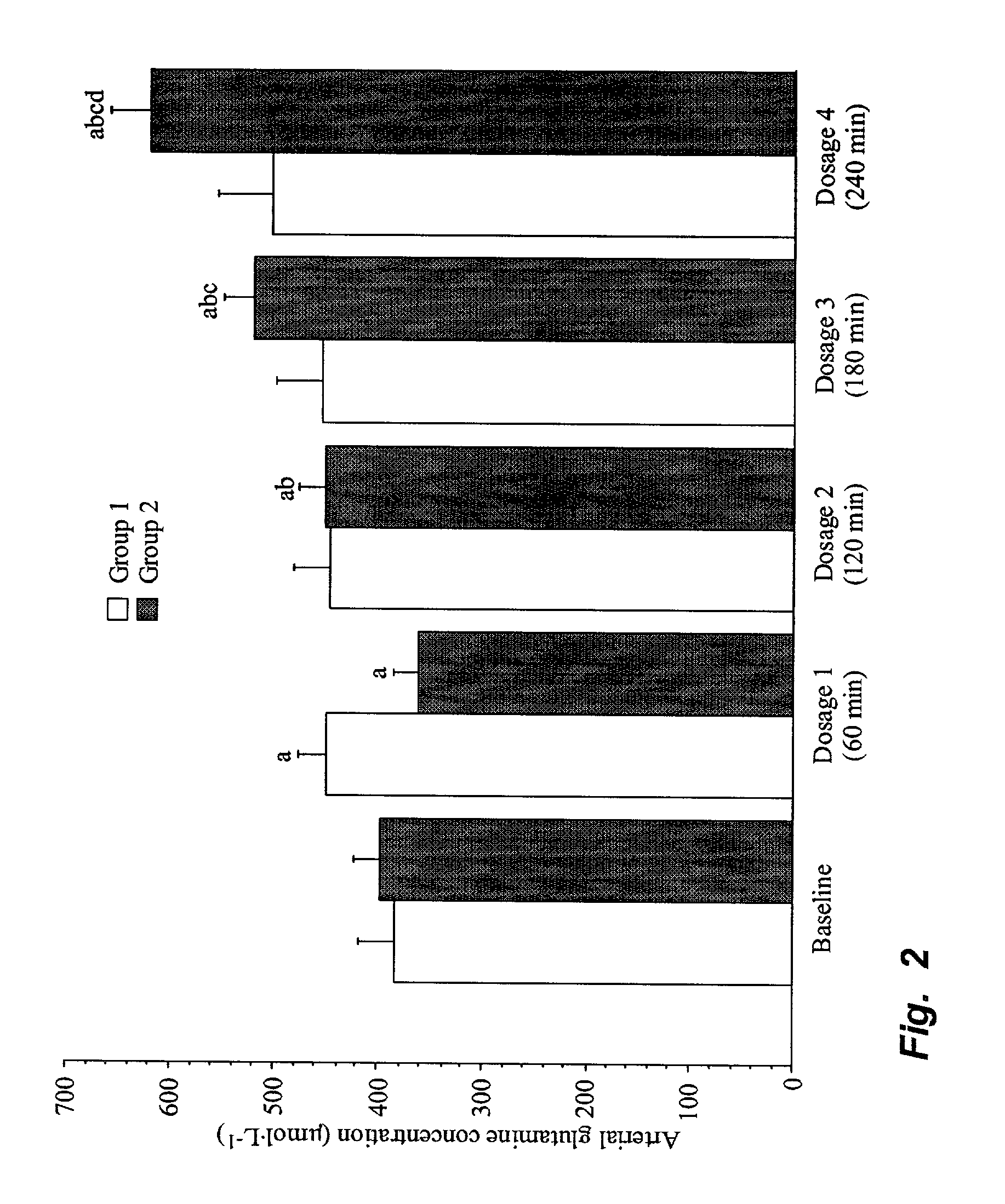 Preservation of bodily protein