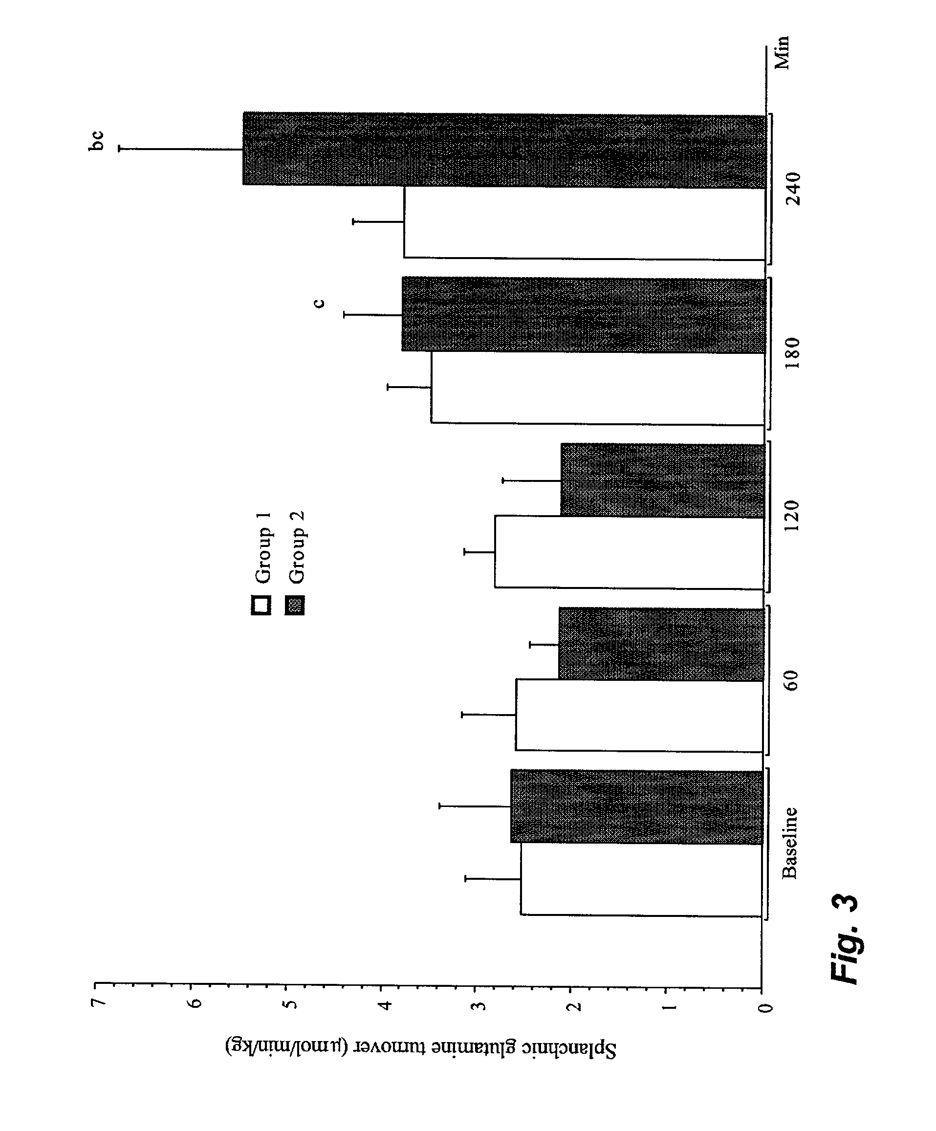 Preservation of bodily protein