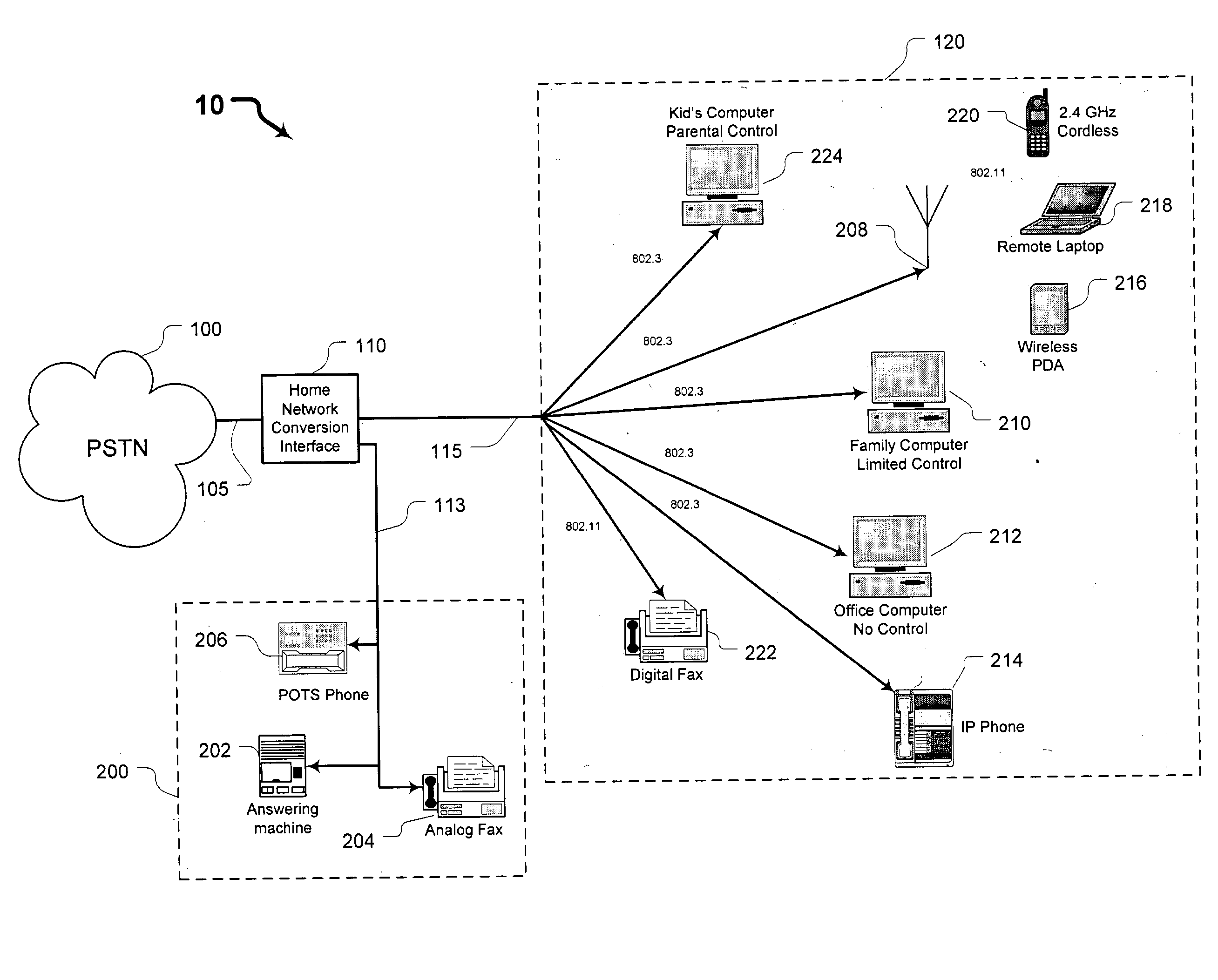 Systems and methods for providing a home network conversion interface