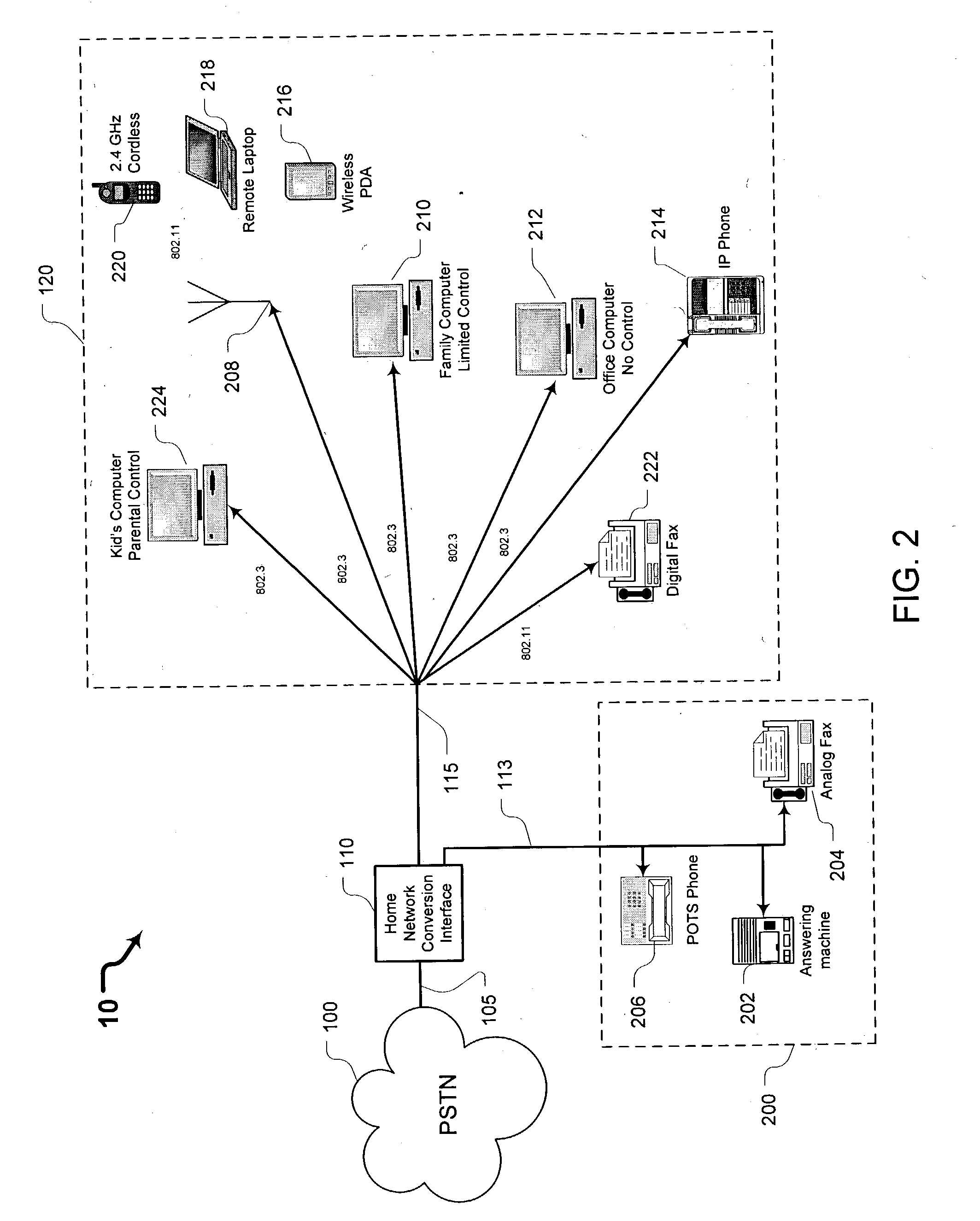 Systems and methods for providing a home network conversion interface