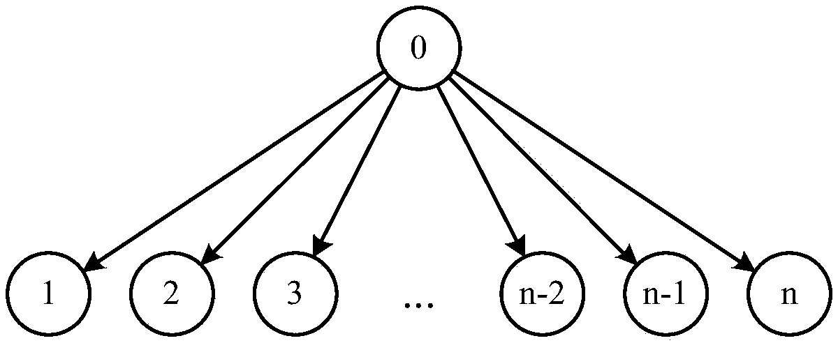 Computing task dynamic partition strategy