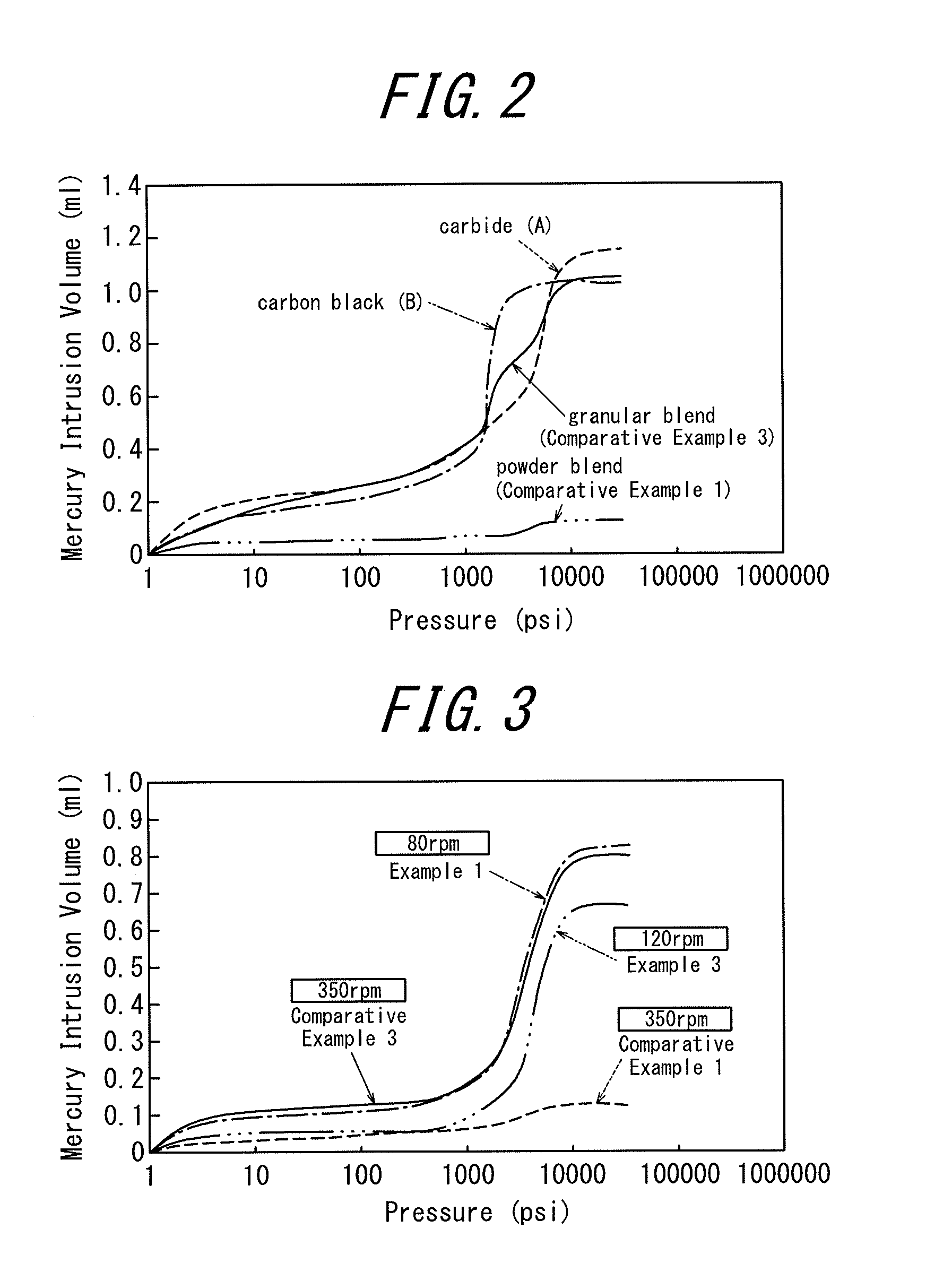 Method for manufacturing carbide for reinforcing rubber articles