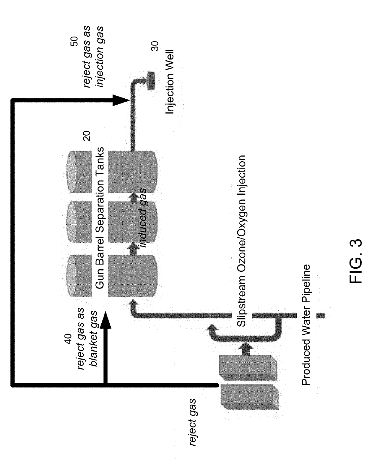 Dynamic produced water treatment apparatus and system