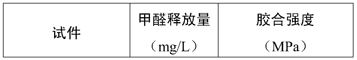 Adhesive for wood-based panels, preparation method thereof, and plywood using the same