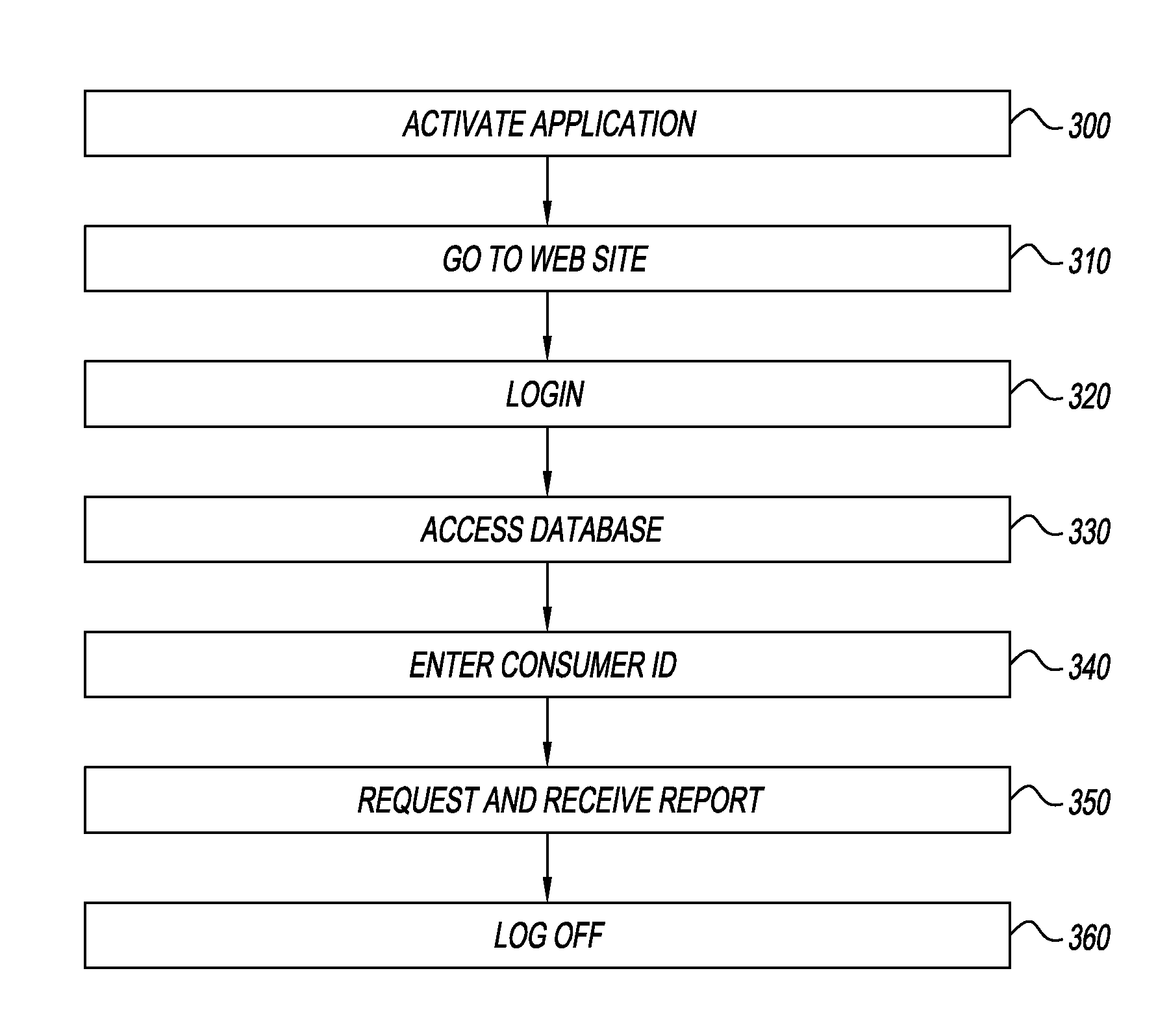 System and Method for Using Credit/Debit Card Transaction Data to Determine Financial Health of a Merchant