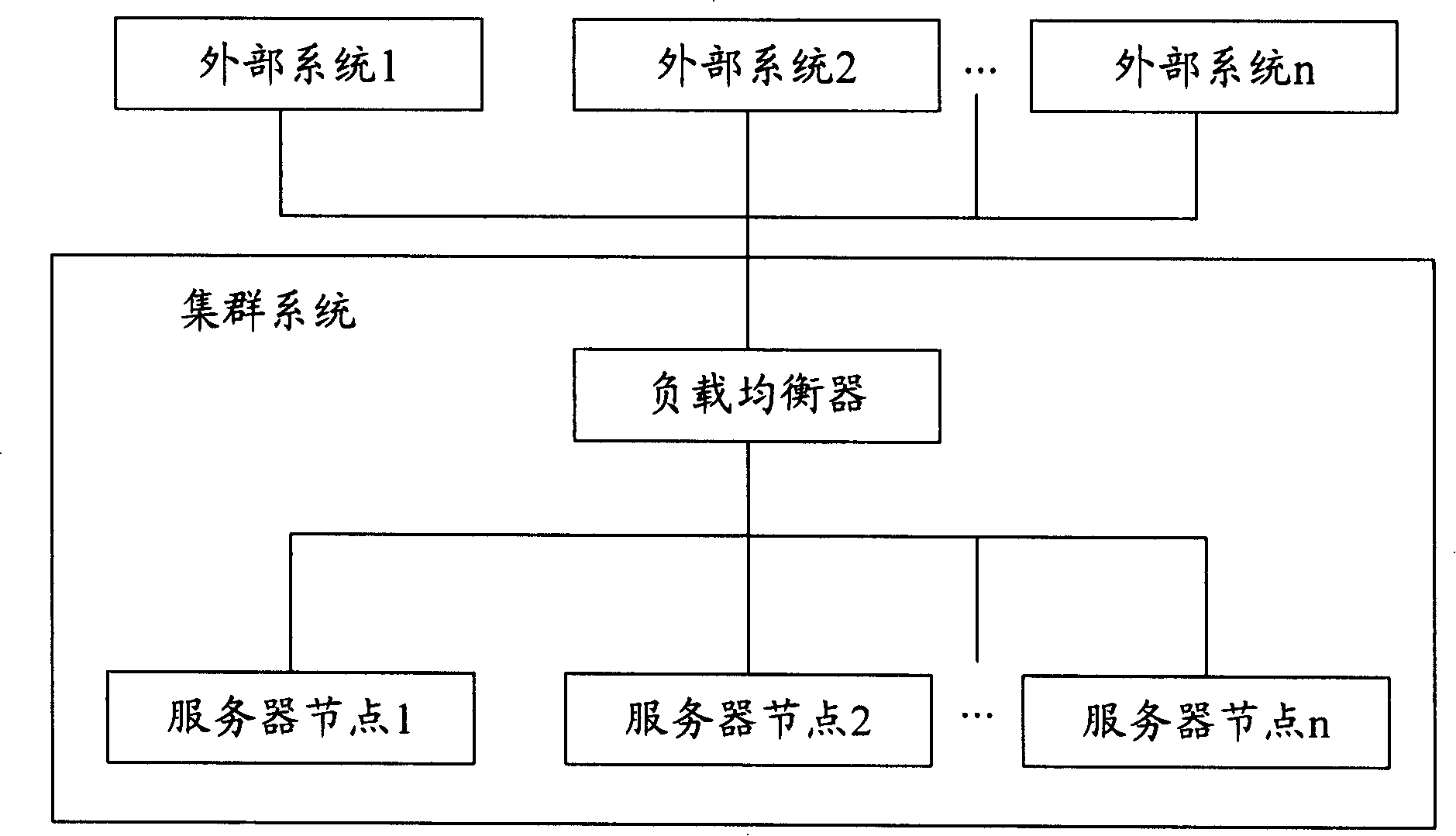 Cluster manager, cluster system as well as cluster managing method