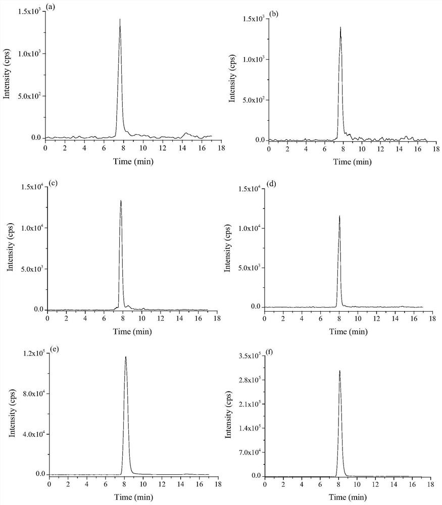 Method for rapidly determining sulfonamide antibiotics in water through full-automatic online extraction and ultra-high performance liquid chromatography-tandem mass spectrometry