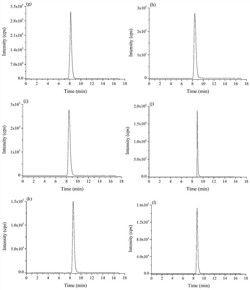 Method for rapidly determining sulfonamide antibiotics in water through full-automatic online extraction and ultra-high performance liquid chromatography-tandem mass spectrometry