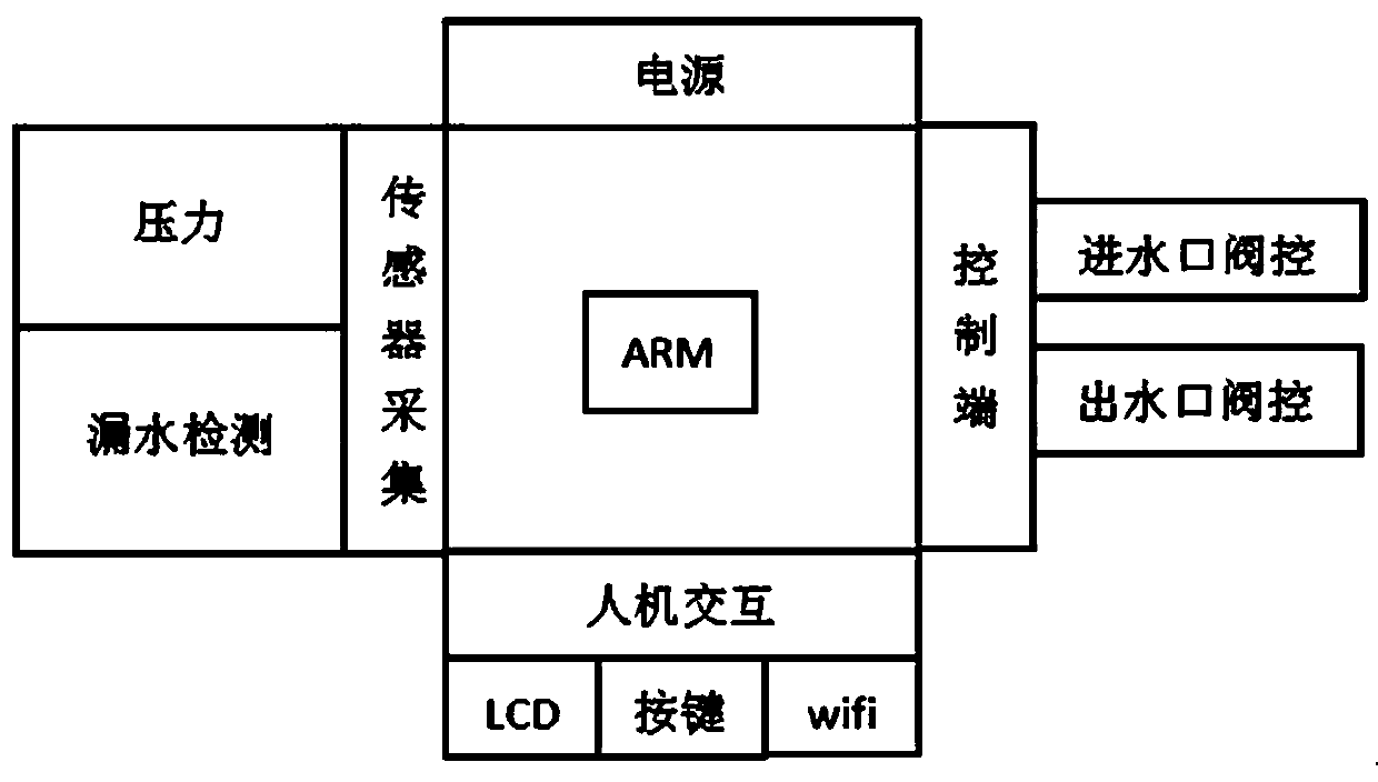 Floor heating leakage monitoring system and monitoring method