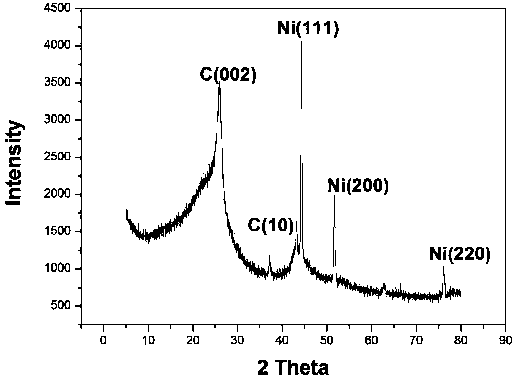 Preparation method for PVC-based carbon nanofiber