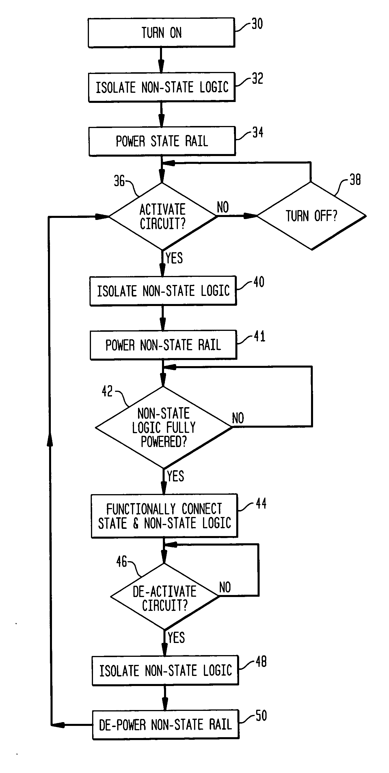Sequential/combinational logic transistor segregation for standby power and performance optimization