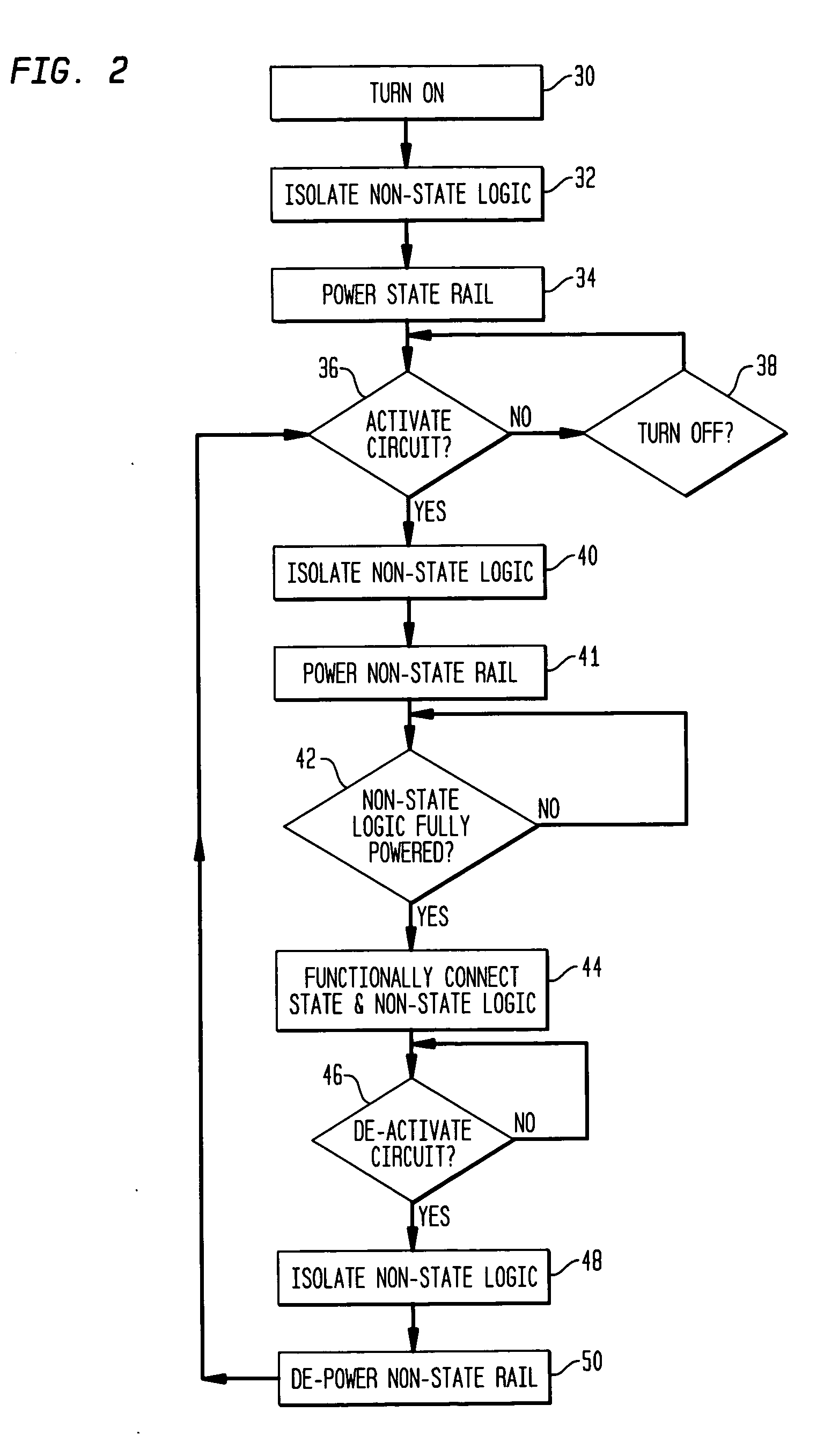 Sequential/combinational logic transistor segregation for standby power and performance optimization