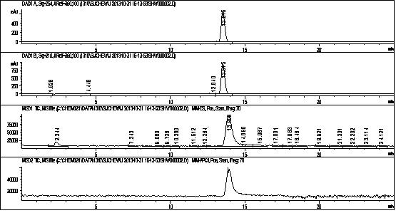 Method for preparing levonorgestrel intermediate condensation compound