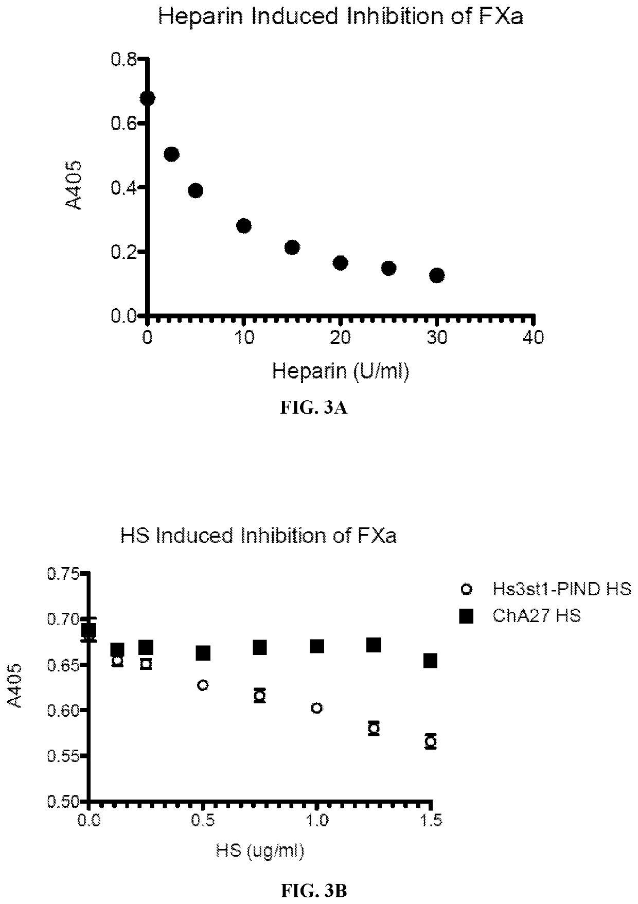 In vitro heparin and heparan sulfate compositions and methods of making and using