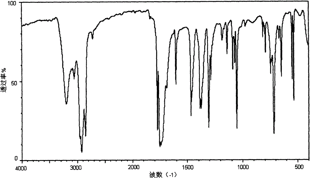 Method for analyzing content of scorch retarder CTP (N-cyclohexylthiophthalimide) in vulcanized rubber