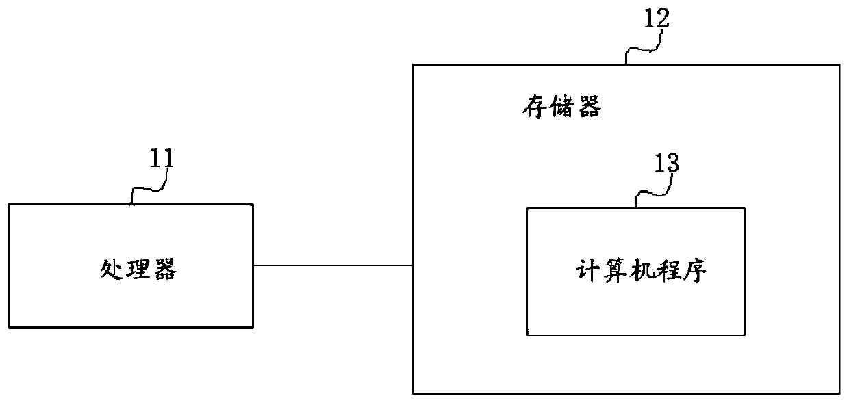 A method and system for loading webview on PC