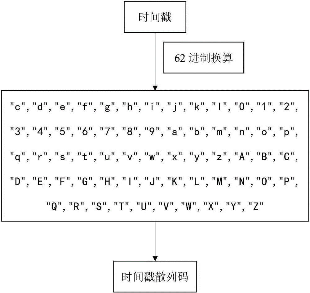 User identifier generating method and device