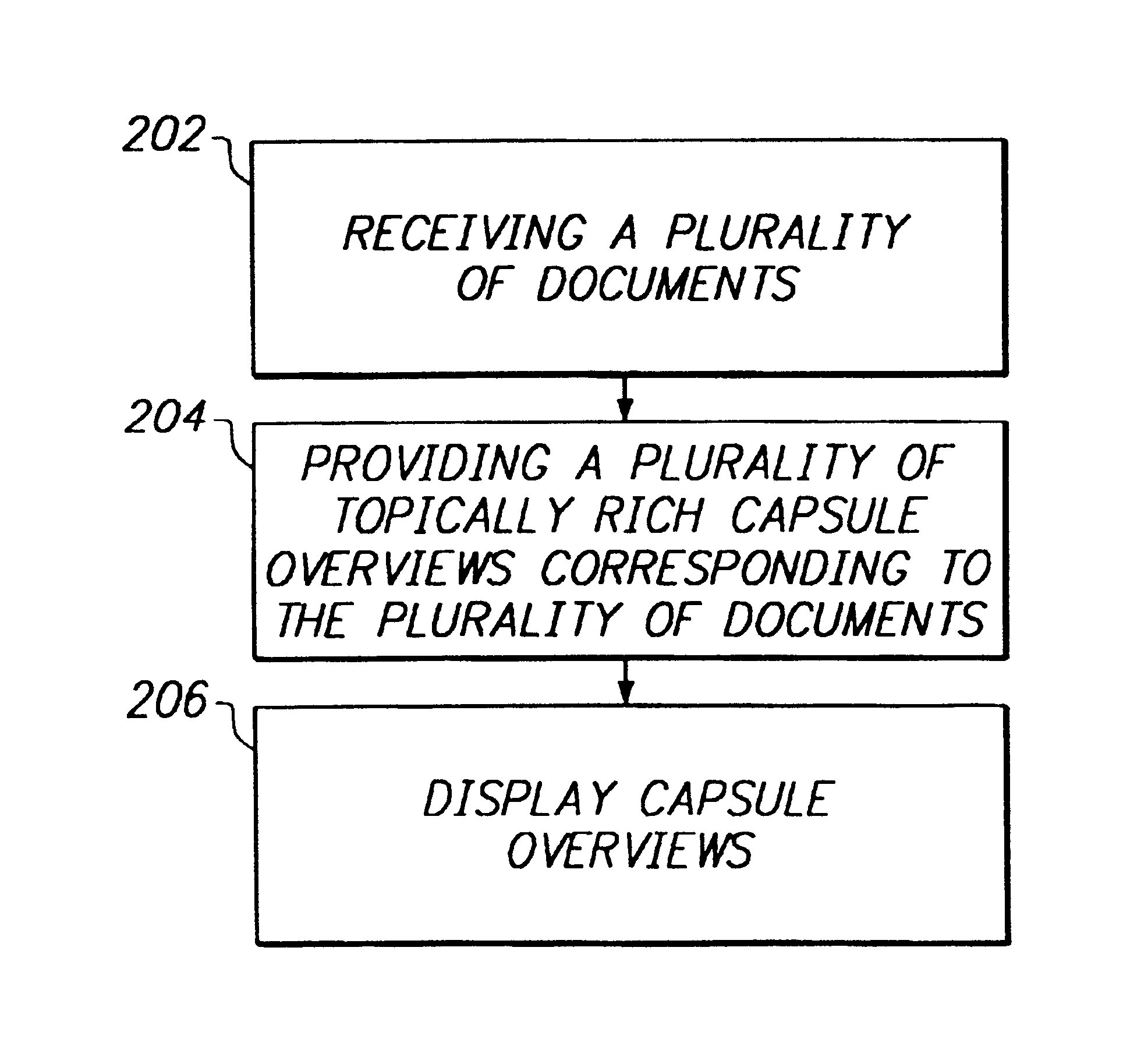 Dynamically delivering, displaying document content as encapsulated within plurality of capsule overviews with topic stamp