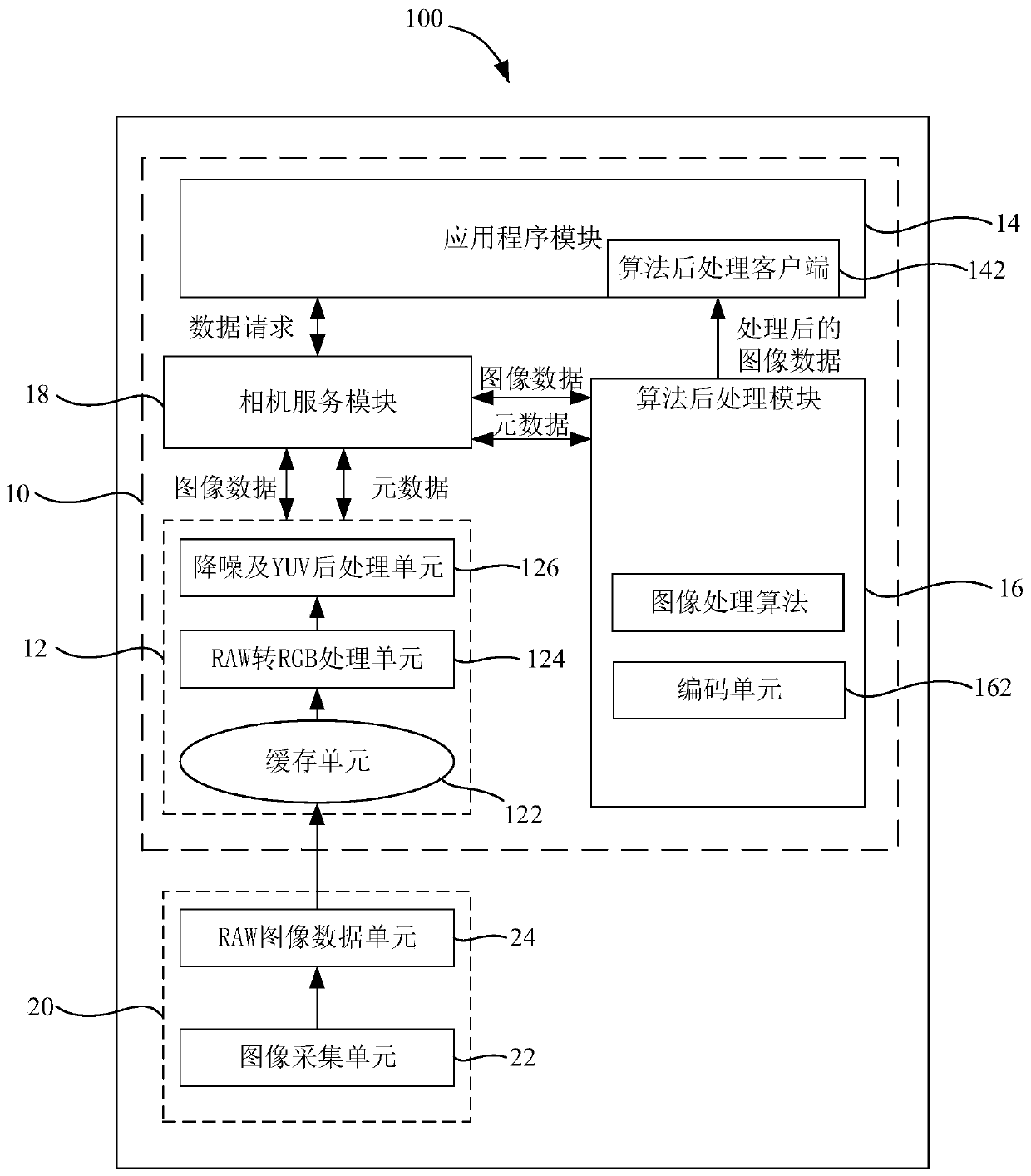Image processor, image processing method, shooting device and electronic device