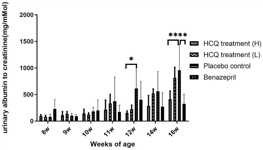 Application of compound in preparation of medicine for treating Alport syndrome