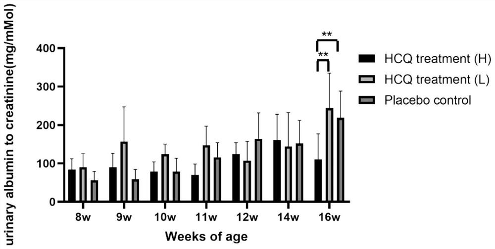 Application of compound in preparation of medicine for treating Alport syndrome