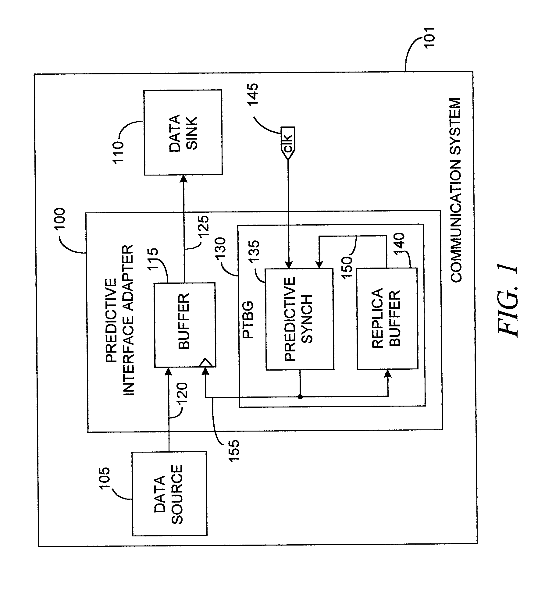 Multiprotocol computer bus interface adapter and method