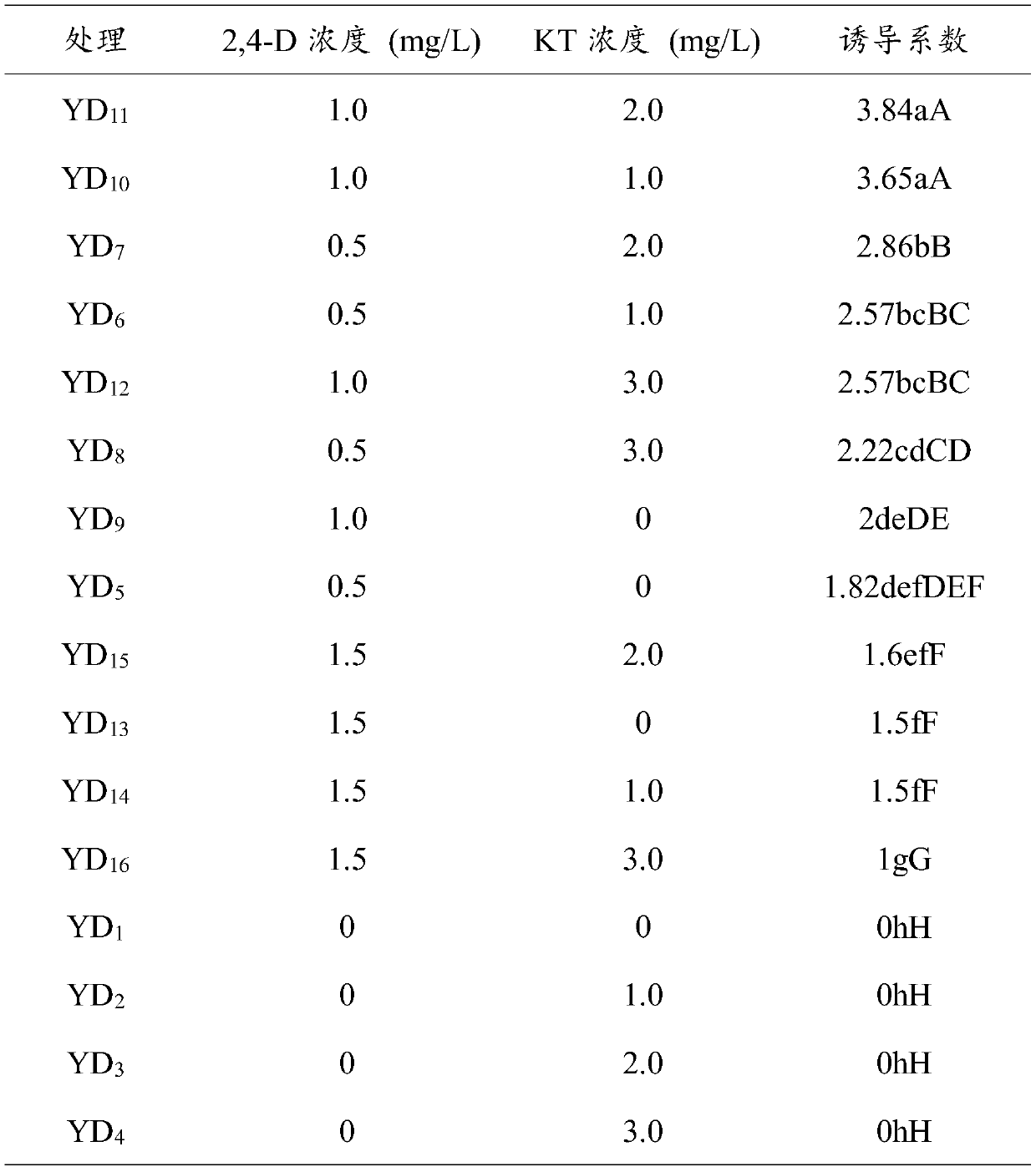 A method of tissue culture of Pteris tricolor and its application in germplasm preservation