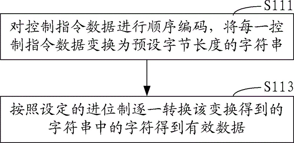 Control method and system of biochemical analyzer